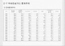 국내 온실가스 감축정책의 개요 17페이지