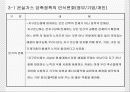 국내 온실가스 감축정책의 개요 25페이지