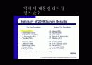 링컨의 리더십 27페이지