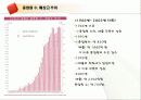 미라이 공업(MIRAI INDUSTRY) -인간간 중심 유토피아 경영의 신화 – 야마다 아키오 16페이지