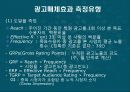 광고기획 - 매체전략, 소비자, 제품, 시장, 경쟁 상황 분석,시장 세분화 10페이지