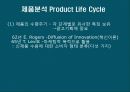 광고기획 - 매체전략, 소비자, 제품, 시장, 경쟁 상황 분석,시장 세분화 25페이지