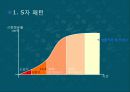 광고기획 - 매체전략, 소비자, 제품, 시장, 경쟁 상황 분석,시장 세분화 29페이지