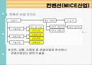 관광마케팅 14페이지