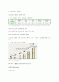 소셜네트워크(SNS) 현황과 주요 소셜네트워크 서비스 기업 분석 - 유형분류, 종류별 특성, 현황, 기업분석 5페이지