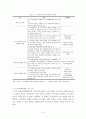 [독후감/서평/요약] 도시 주택정책에 관한 분석 5페이지