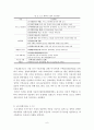 [독후감/서평/요약] 도시 주택정책에 관한 분석 6페이지
