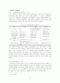 [독후감/서평/요약] 도시 주택정책에 관한 분석 10페이지