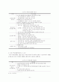[독후감/서평/요약] 도시 주택정책에 관한 분석 13페이지