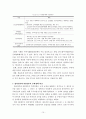 [독후감/서평/요약] 도시 주택정책에 관한 분석 15페이지
