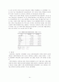[독후감/서평/요약] 도시 주택정책에 관한 분석 18페이지