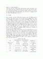 국민연금의 고갈문제와 해결방안 18페이지