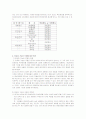 소비자 학습 정교화 가능성 모델 &고전적 조건화 7페이지