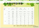 가족복지론 아동성학대  7페이지