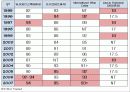 opus one 와인 24페이지
