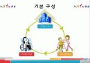 장애인 복지 7페이지