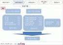 유산관광 자원분석 익산 9페이지