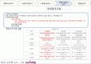 유산관광 자원분석 익산 21페이지