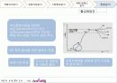 유산관광 자원분석 익산 24페이지