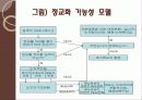 정교화 가능성 모델 &고전적 조건화 5페이지