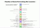 Facebook  Platform(페이스북 플랫폼) 4페이지