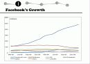 Facebook  Platform(페이스북 플랫폼) 7페이지