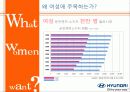 여성 마케팅 차키 3페이지