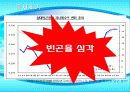 빈곤가족 건강가정지원센타 3페이지