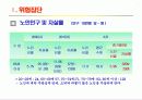 노년기의 사회체계 4페이지