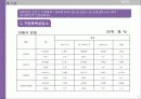 가족복지론 가정폭력 8페이지