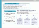 가족복지론 가정폭력 17페이지