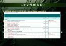 [미국 정치와 경제] 미국 정치와 경제 사형제도 (United States of America Death Penalty) 17페이지