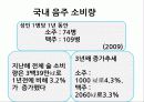 한국인의 음주행동 3페이지