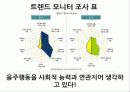 한국인의 음주행동 13페이지