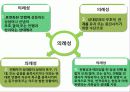 한국인의 음주행동 15페이지
