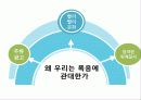 한국인의 음주행동 19페이지