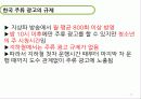 한국인의 음주행동 21페이지