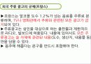 한국인의 음주행동 23페이지