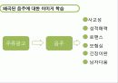 한국인의 음주행동 24페이지