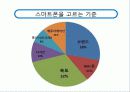한국인의 음주행동 27페이지