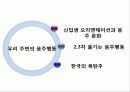 한국인의 음주행동 31페이지
