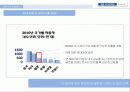 현대자동차 일본진출사례  7페이지