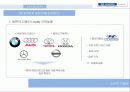 현대자동차 일본진출사례  13페이지