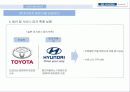 현대자동차 일본진출사례  19페이지