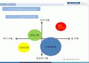 현대자동차 일본진출사례  28페이지