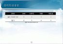 아랍에미리트 United Arab Emirates 26페이지