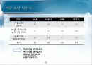 아랍에미리트 United Arab Emirates 32페이지