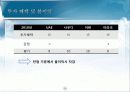 아랍에미리트 United Arab Emirates 34페이지