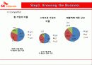 재무제표분석 skt 10페이지