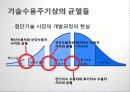소비자행동론 첨단기술 마케팅 22페이지